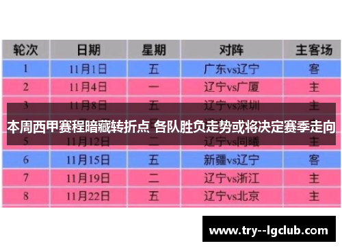 本周西甲赛程暗藏转折点 各队胜负走势或将决定赛季走向