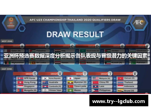 亚洲杯预选赛数据深度分析揭示各队表现与晋级潜力的关键因素